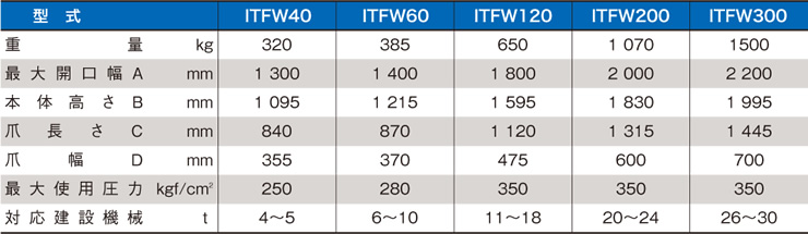 ツカミーノウッドグラップル(固定式) ITFW表